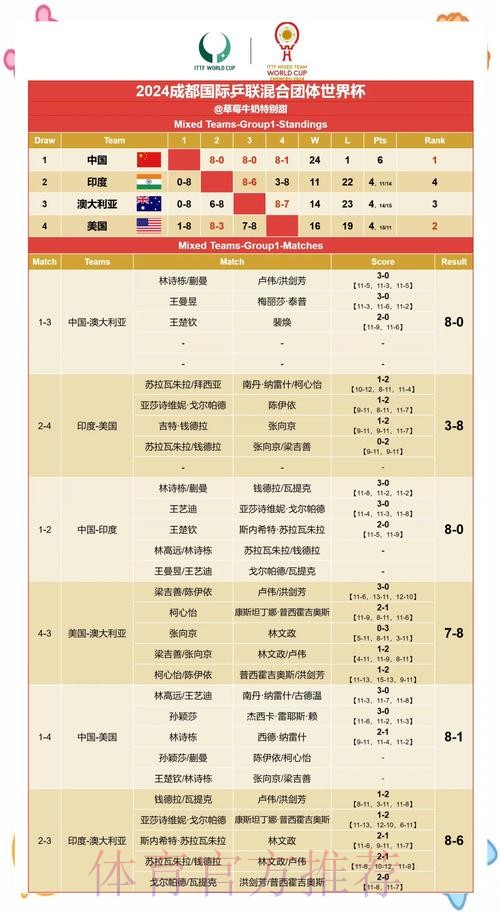 稳定官方预测世界杯赛果分析