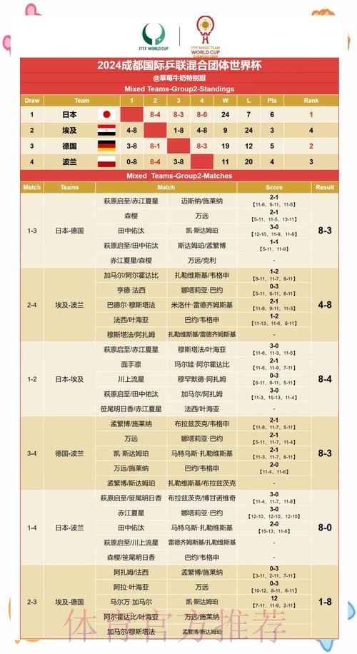 稳定官方预测世界杯赛果分析